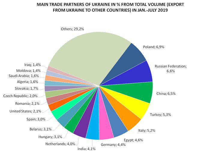 What Are The Main Exports Of Argentina